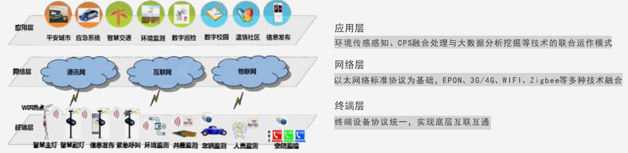 智（zhì）慧路燈係統圖