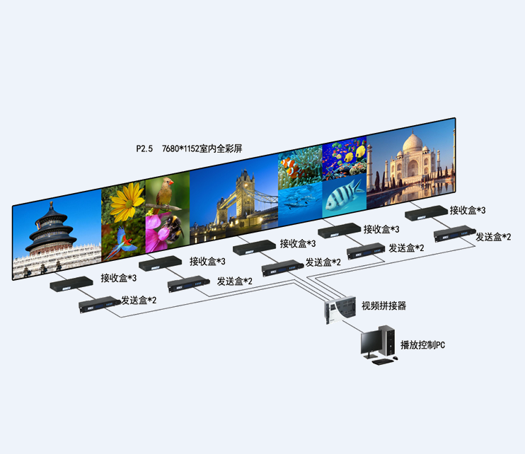 LED顯示（shì）屏遠程控（kòng）製
