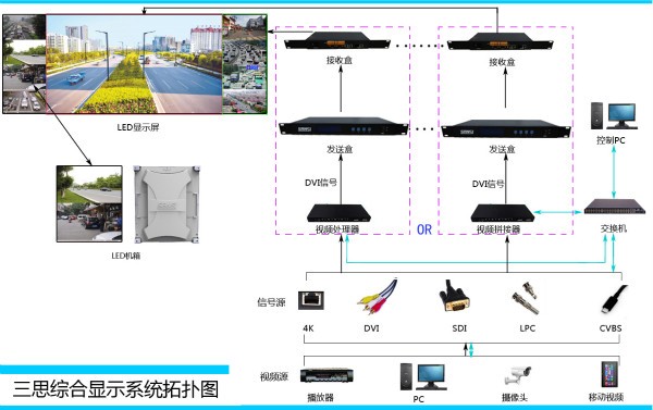 LED顯示屏控製係統（tǒng）