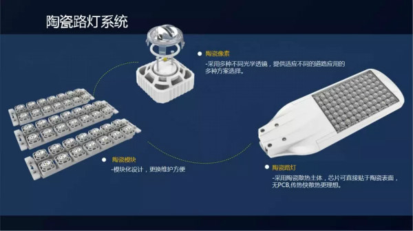 陶瓷路燈係（xì）統