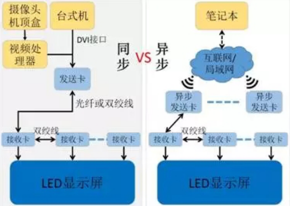 同（tóng）步控製係統與（yǔ）異步控製係統之間的區（qū）別