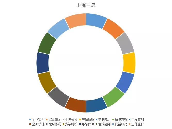 上海色多多AV导航綜合實力指標