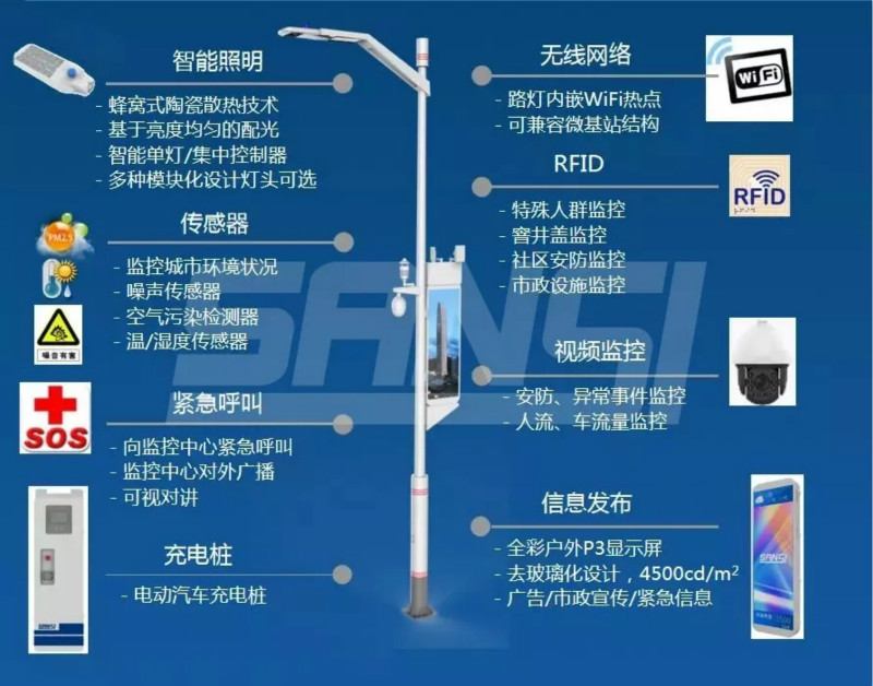 智慧（huì）路燈（dēng）係統功能圖解