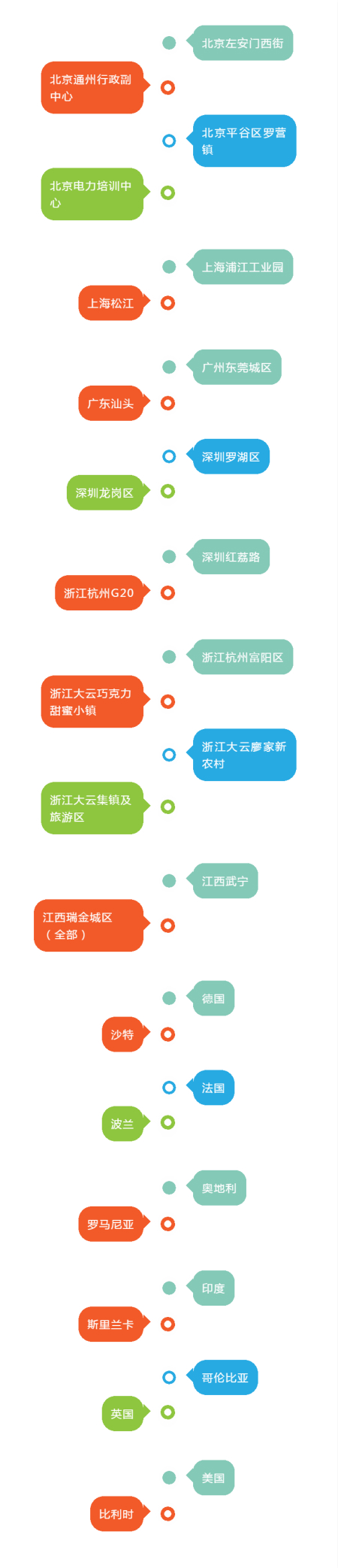 上海色多多AV导航智慧路燈案（àn）例