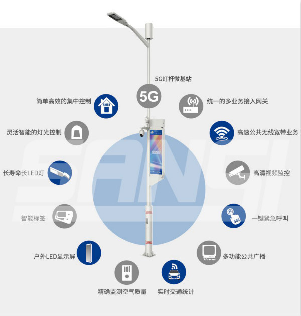 多地（dì）試點,燈聯網（wǎng）,路燈,自動上報,道路異常,安全隱患
