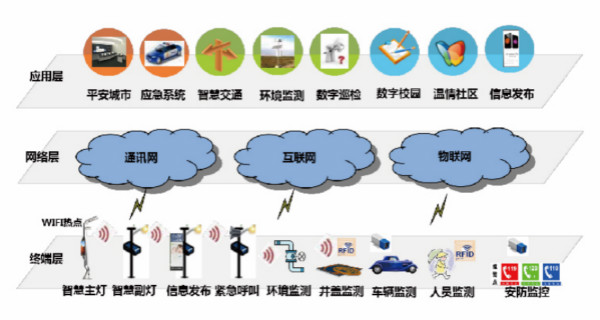 色多多AV导航·智（zhì）慧係統