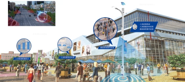 三（sān）思智慧路燈（dēng）園區功能示意圖