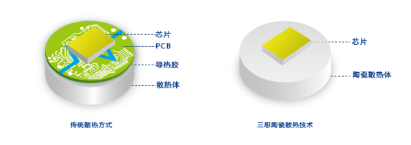 色多多AV导航陶瓷技術