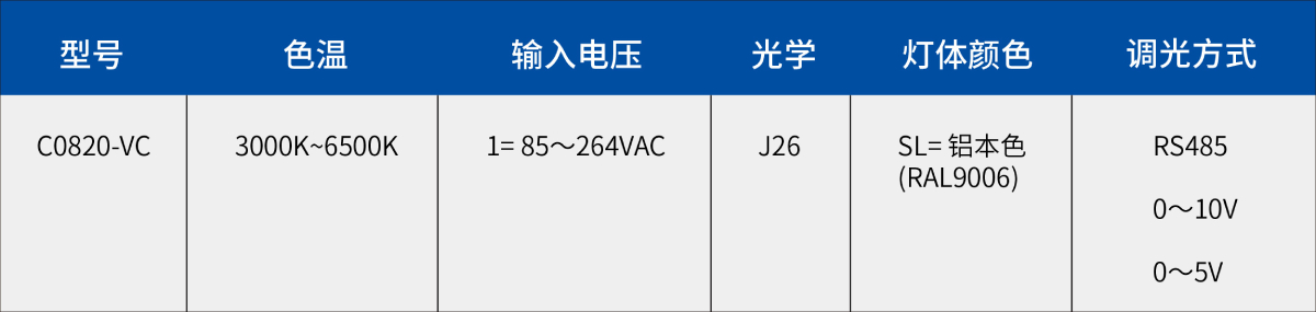 隧道燈C08120-VC訂單信（xìn）息（xī）