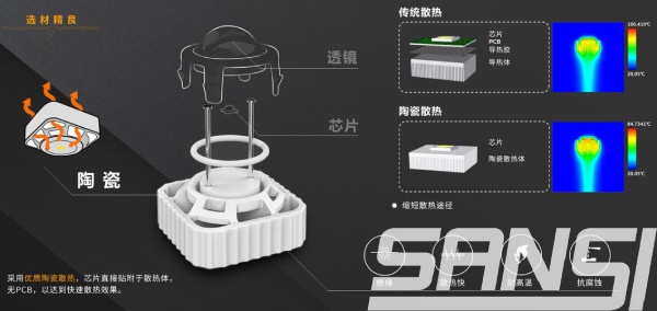 色多多AV导航COC技（jì）術（shù）