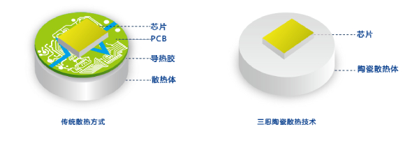 色多多AV导航陶瓷技術