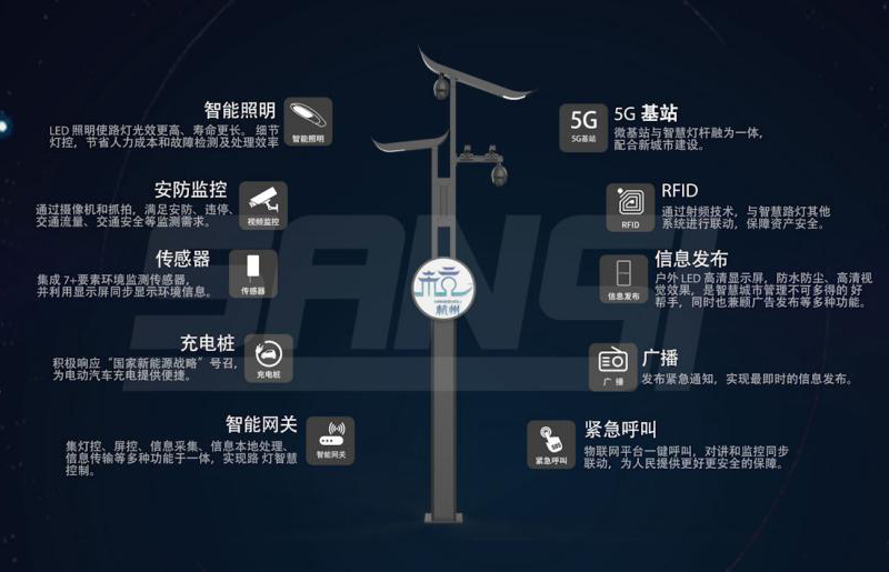 上海色多多AV导航智慧路燈主要功能
