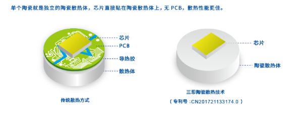 色多多AV导航陶瓷技（jì）術