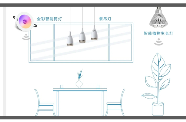 三（sān）思（sī）智能家（jiā）居照明產品