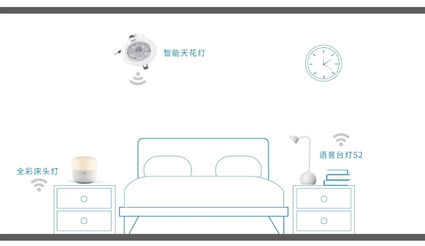 三（sān）思（sī）智能（néng）家居照明產品