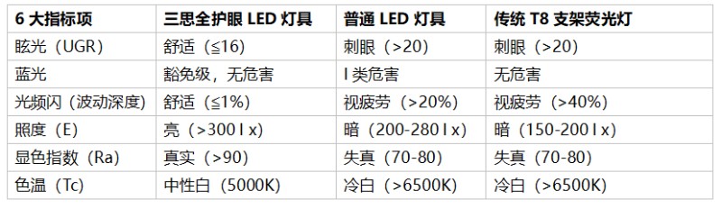 色多多AV导航燈具參（cān）數