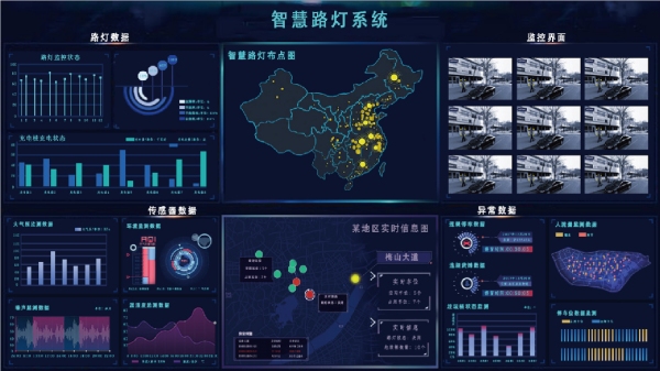 色多多AV导航智慧路燈係統平台