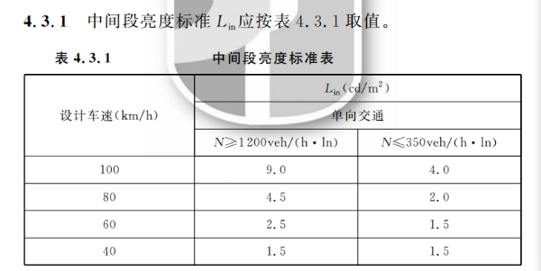 隧道LED照明應用技術規範（fàn）