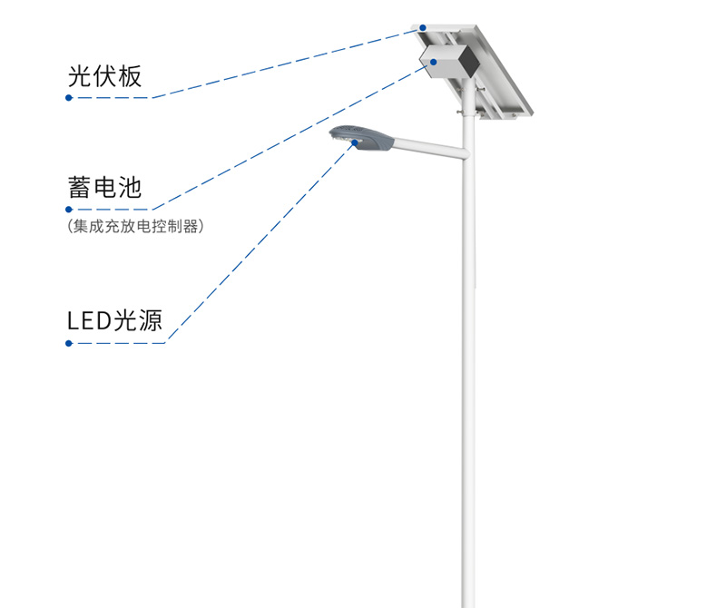 太陽能（néng）LED路燈（dēng）,普通路燈,有什麽區別,如何去選擇