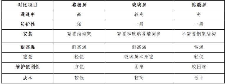 LED透明屏,玻璃（lí）屏