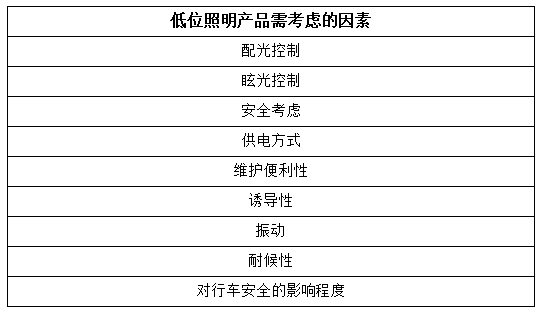 道（dào）路照明（míng）新選擇,LED低位照明燈具（jù）