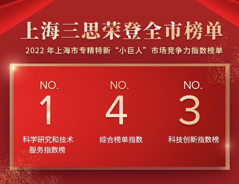 上海（hǎi）市,小巨人,競爭力（lì）指數榜單發布,三（sān）思,居全市總榜第四,分項NO.1