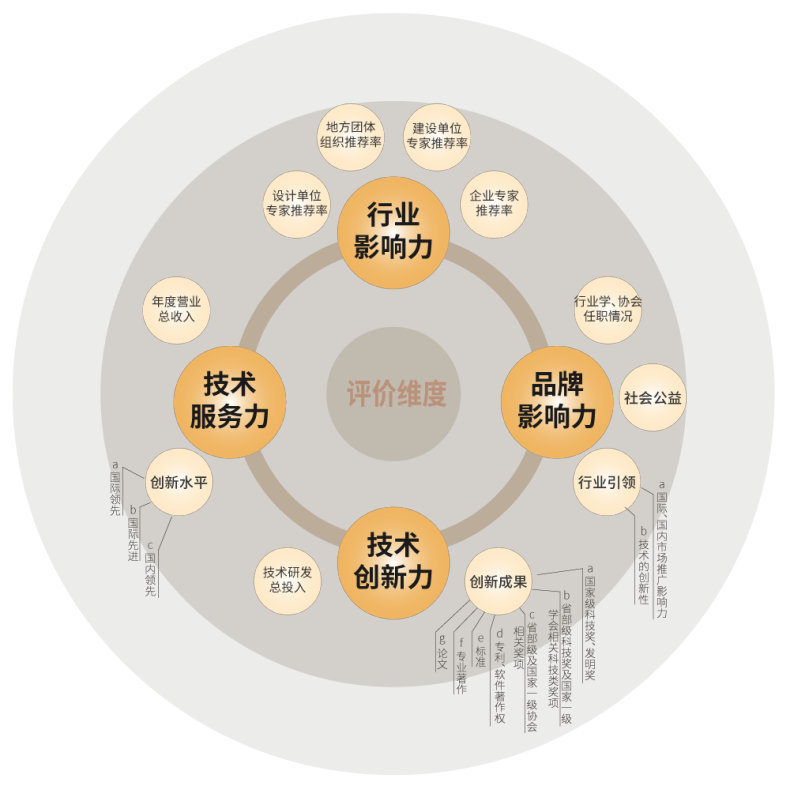 色多多AV导航,斬獲五項（xiàng）大獎,中國工程勘察設計行業（yè）,建築電氣品牌十強頒（bān）獎