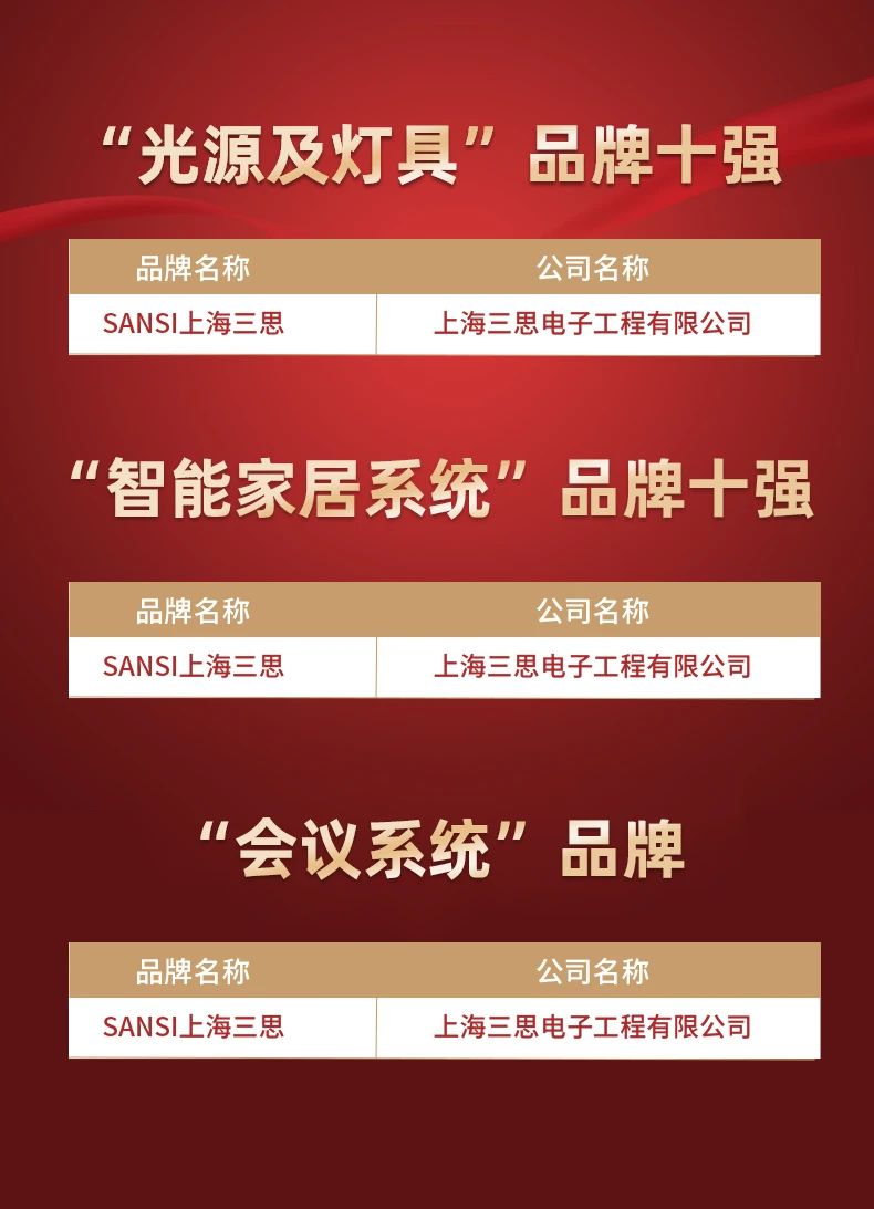 色多多AV导航,斬獲五項大獎,中國工程勘察設計行業（yè）,建築電氣品牌十強（qiáng）頒獎
