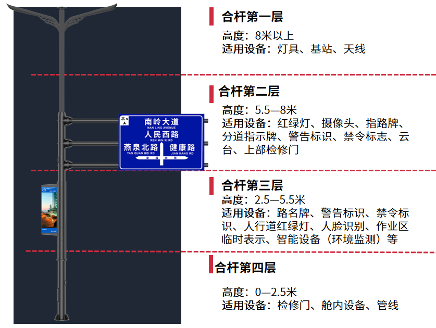 台州財（cái）富大道,色多多AV导航方（fāng）案,助建,智慧道路（lù）,數字之城