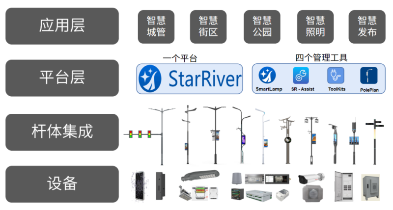 色多多AV导航,智（zhì）慧杆站,功能模塊,信息發布