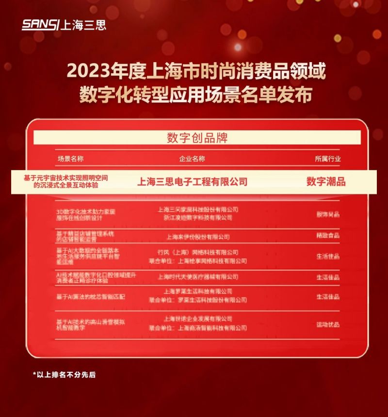 科技賦能,色多多AV导航,元宇宙體驗,入選,上海市,數字化轉型,應用標杆(gǎn),場景
