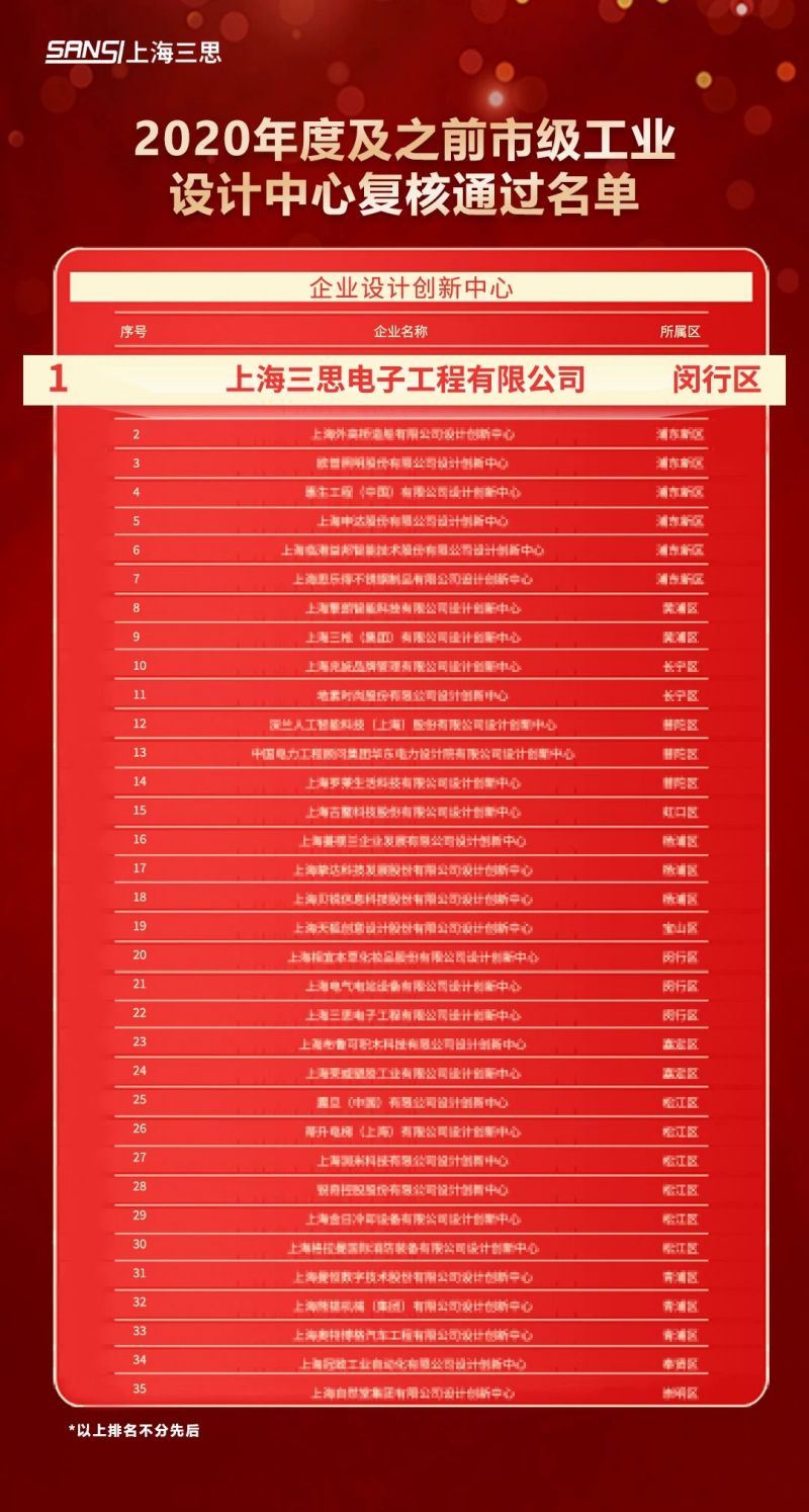 科技(jì)賦能,三(sān)思,元宇宙體驗,入選,上海市(shì),數字化轉型,應用標杆,場景