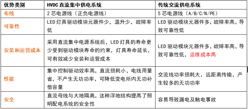 直流供電,交流供電（diàn）,有什麽區別,如何（hé）區分