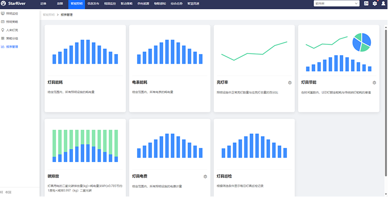 LED隧（suì）道燈,調光控製平台