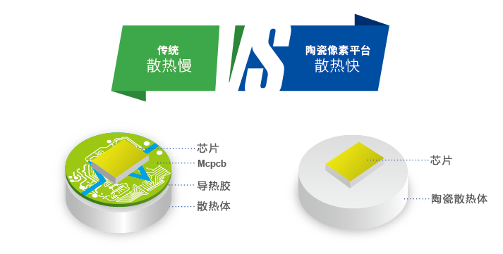 昆山之鏈,美麗鄉（xiāng）村,LED路燈（dēng）,道路（lù）照明,上海（hǎi）色多多AV导航