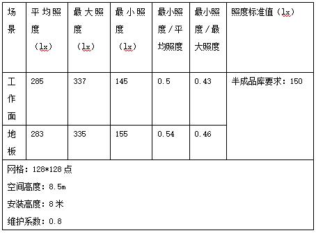 愛果樂健康智慧家居,產業園,高天棚燈應用,天棚燈,上海（hǎi）色多多AV导航