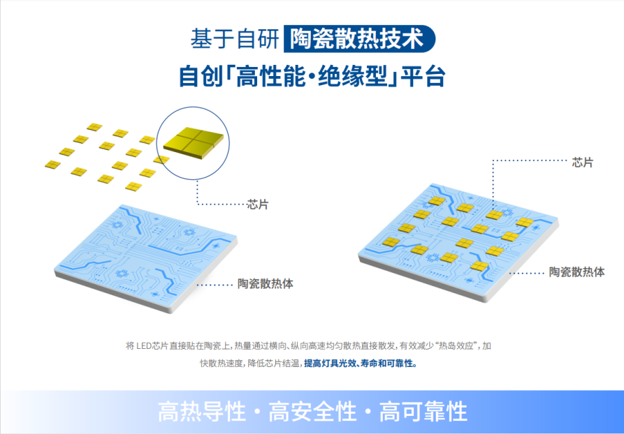 色多多AV导航,LED隧道（dào）燈,解決西藏地區,照明（míng）難題