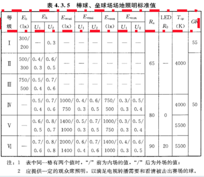 室外,棒球,體育場館,照明標（biāo）準