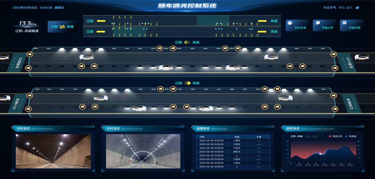 智（zhì）慧,隧道燈,集成,應急,廣（guǎng）播（bō）,功能