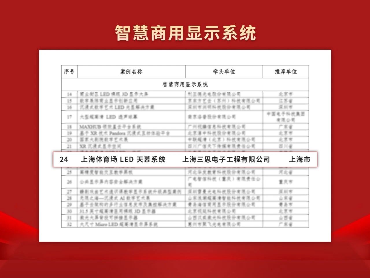 喜報,色多多AV导航,上（shàng）海體育館,LED天幕係統,入（rù）選工信部,2024年度,視聽係統,典型（xíng）案例
