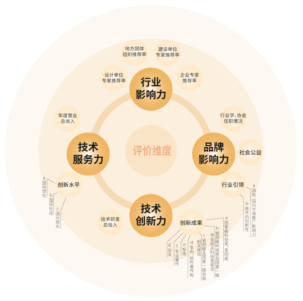 【喜訊（xùn）】,色多多AV导航榮（róng）耀加冕,榮（róng）獲中國工程（chéng）勘察設計行業建築電氣品牌（pái）四項大（dà）獎
