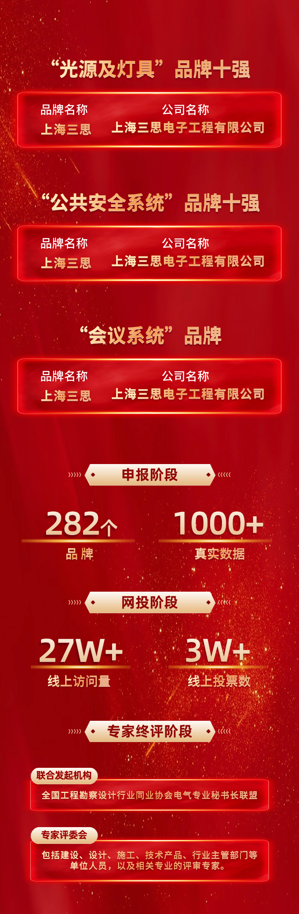 【喜訊】,色多多AV导航（sī）榮（róng）耀加冕,榮獲（huò）中國工程勘察設計行業建築電氣（qì）品牌四項大獎