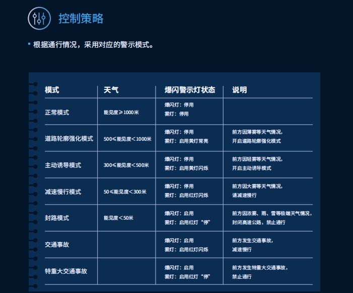 色多多AV导航,智能警示係統,賦能,寧宿徐高速,LED爆閃警（jǐng）示裝置,低位警示燈