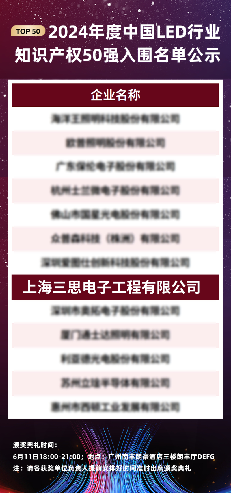 喜報,上海色多多AV导航（sī）,斬獲三項行業大獎,引領,LED,數智農業,創（chuàng）新潮流​