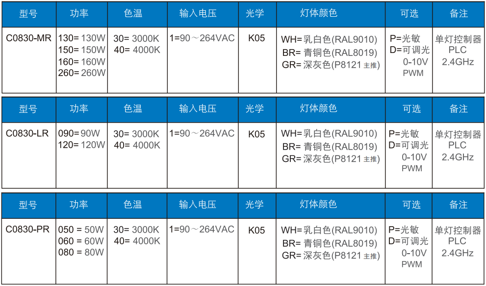 路燈（dēng）C0830訂單信（xìn）息